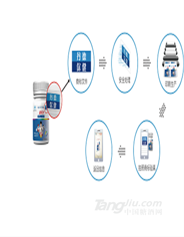 無(wú)痕商標(biāo)保護(hù)技術(shù)-珠海丹德圖像