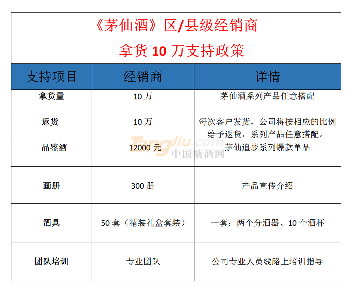 10萬(wàn)經(jīng)銷商.png